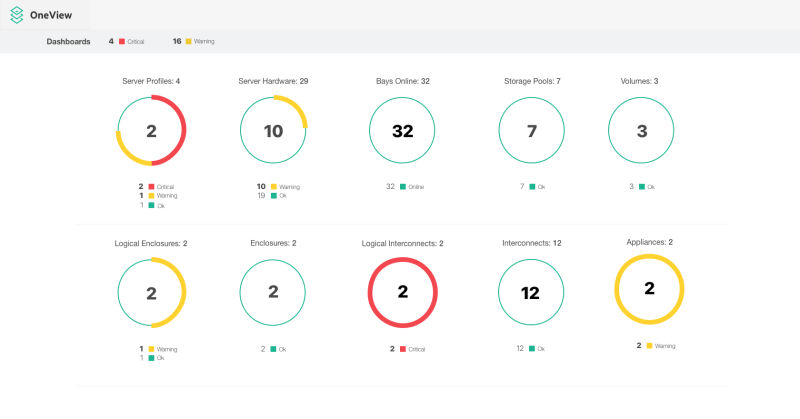 Server Dashboard UX/UI